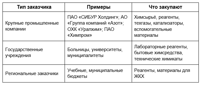 таблица
